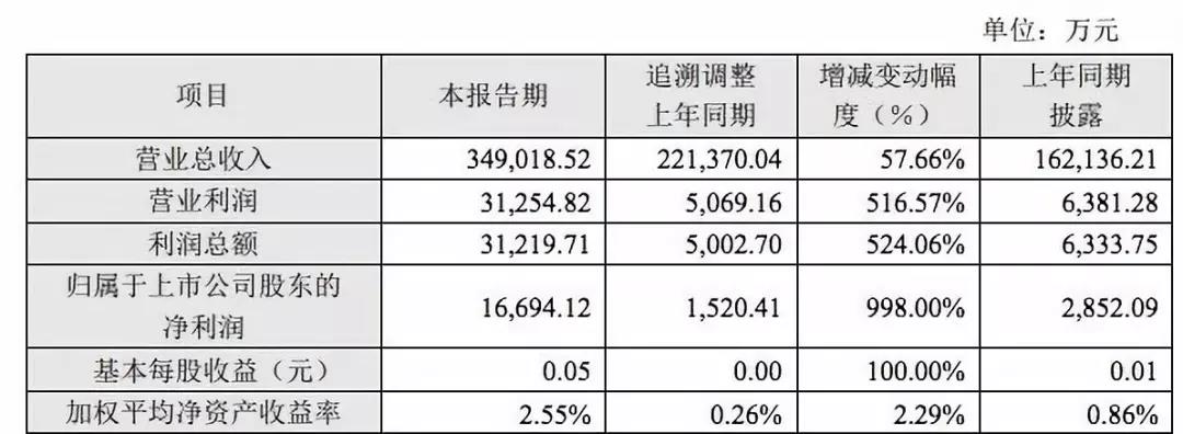 5年17次行政處罰，美年大健康涉嫌違規(guī)出具體檢報告