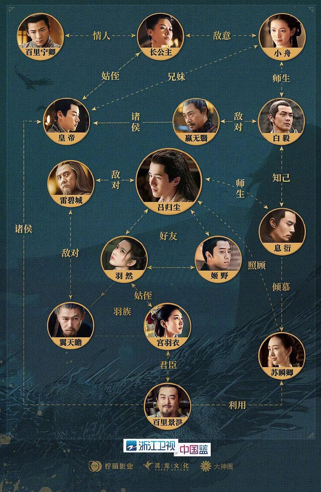 豆瓣7.1的《九州縹緲錄》為何口碑兩極化？