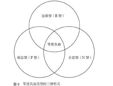 如何從科學(xué)的角度解釋“杠精”與自戀？
