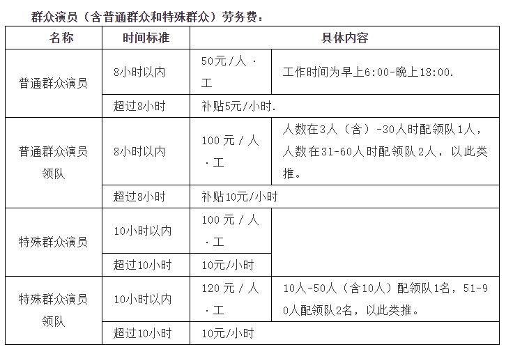 拍電視劇不如拍抖音？橫店群演紛紛轉戰(zhàn)短視頻