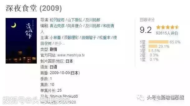 開分5.5！對不起，再喜歡梁家輝，這部導(dǎo)演處女作也打不出高分 