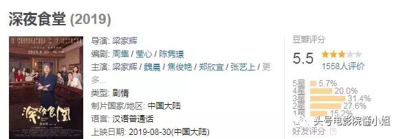 開分5.5！對不起，再喜歡梁家輝，這部導(dǎo)演處女作也打不出高分 