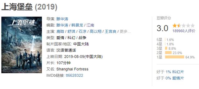 《上海堡壘》手機(jī)讓人笑翻：這哪是未來科技，明明是10年前諾基亞 