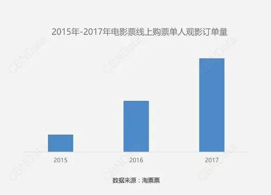 鄭州青年單身率67.57%，全國單身人口已超2億：你為什么單身？ 