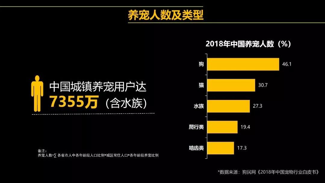 鄭州青年單身率67.57%，全國單身人口已超2億：你為什么單身？ 
