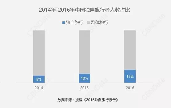鄭州青年單身率67.57%，全國單身人口已超2億：你為什么單身？ 