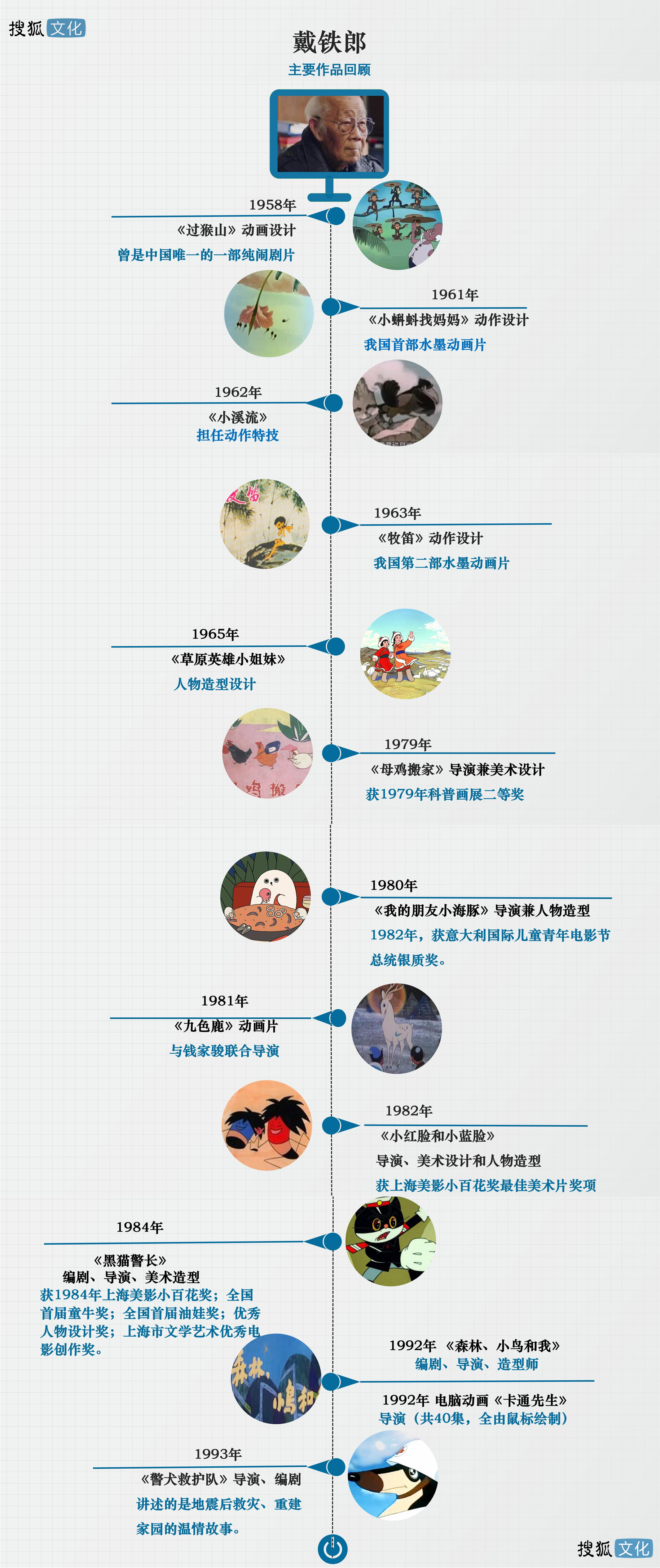 《黑貓警長》導(dǎo)演戴鐵郎先生去世，別了，我們的“黑貓爺爺” 