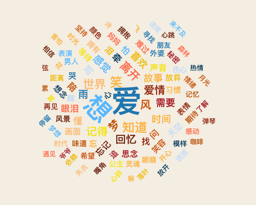 我們扒了周杰倫出道以來(lái)的14張專輯，找到了他最愛(ài)歌頌的主題詞 