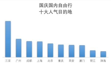 國(guó)慶前多地景區(qū)門票宣布降價(jià) “十一”你去哪打卡？
