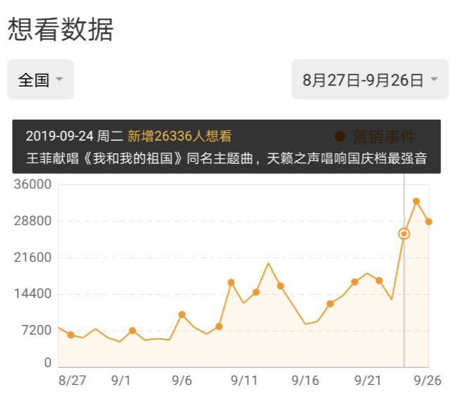 大咖獻(xiàn)唱、土豪包機(jī)、盲盒周邊……國慶檔電影花式營銷百科 