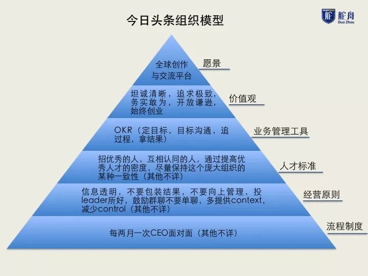我爬了張一鳴的2200條微博，發(fā)現(xiàn)9年前他重點在做這兩件事 
