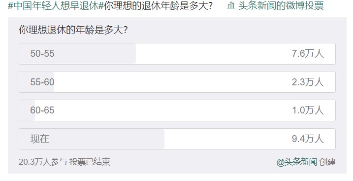 為什么中國年輕人想退休？ 