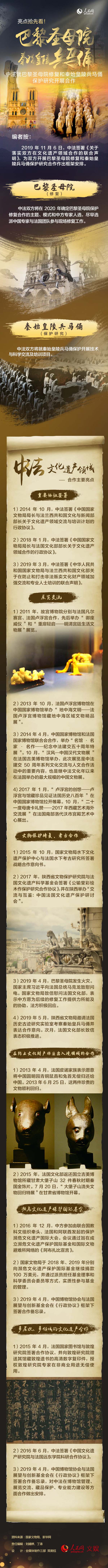 亮點搶先看！中國專家將赴法國參與巴黎圣母院修復工作