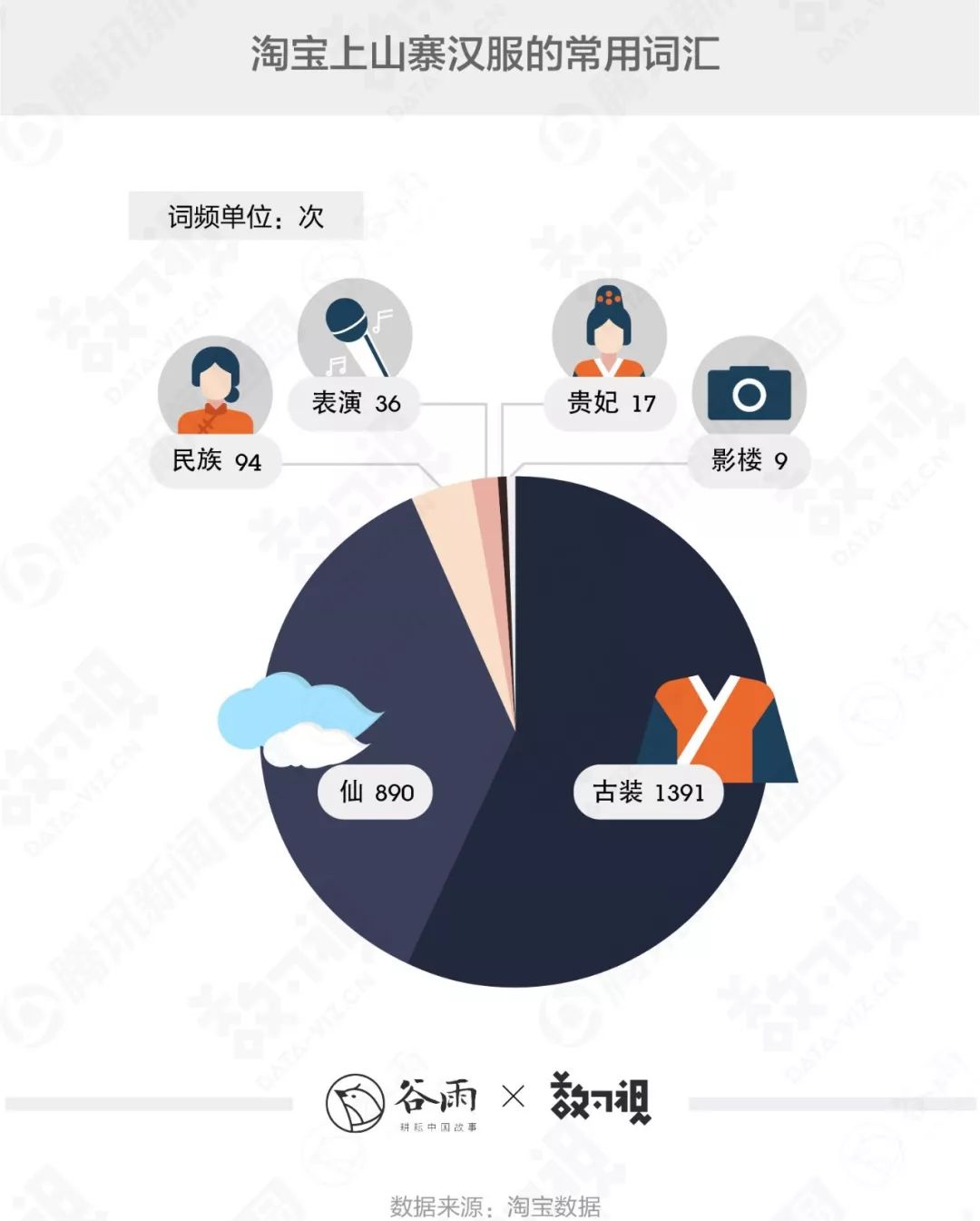 你穿的漢服很美，但十有八九是山寨 