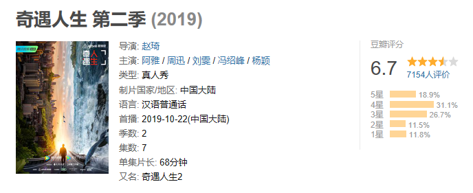 這檔綜藝豆瓣9.3跌至6.7，除了baby的半途而廢和毒雞湯，還要怪誰(shuí)？
