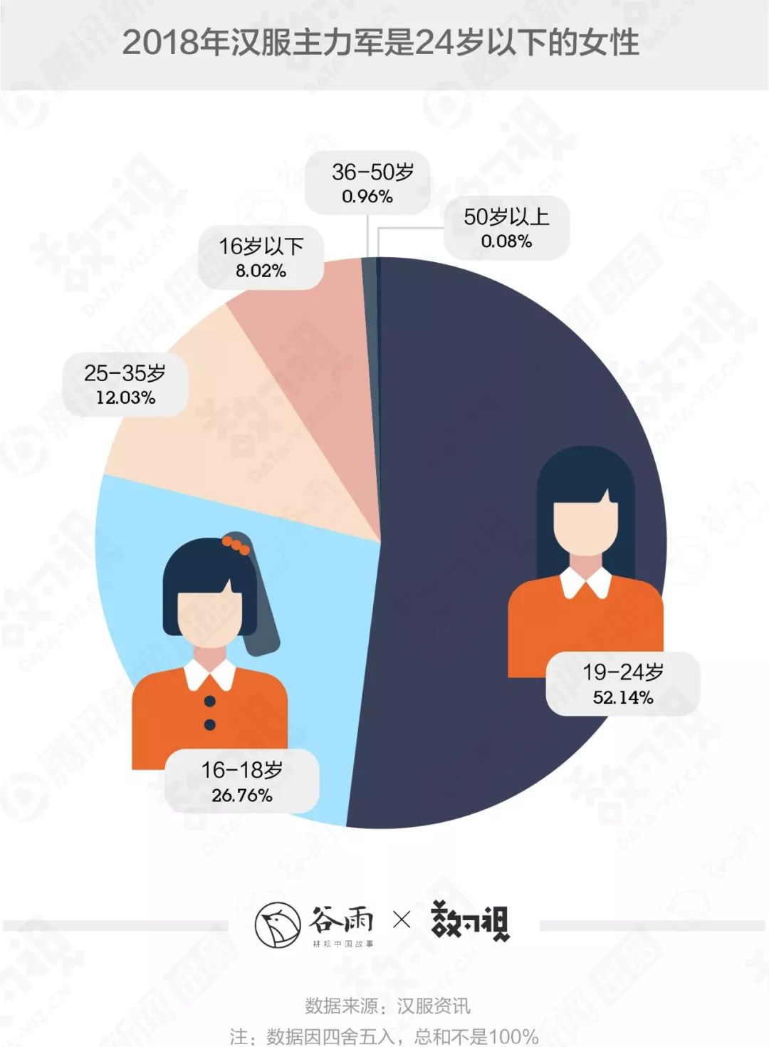你穿的漢服很美，但十有八九是山寨 