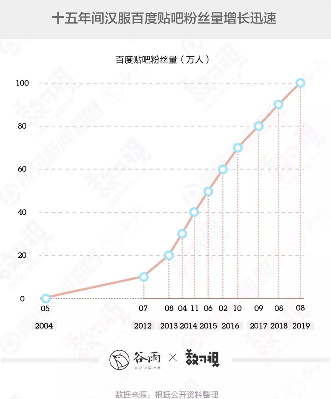 你穿的漢服很美，但十有八九是山寨 