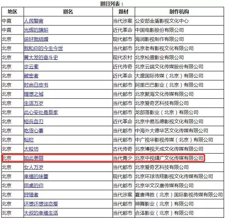 16年前的這部電視劇，題材吊打《少年的你》