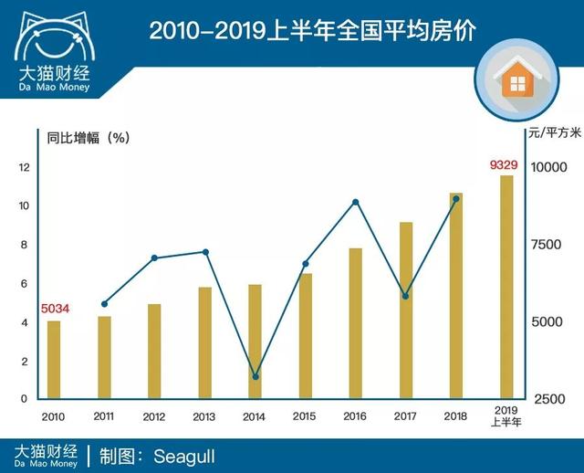 那些被王石、潘石屹坑了的年輕人……. 