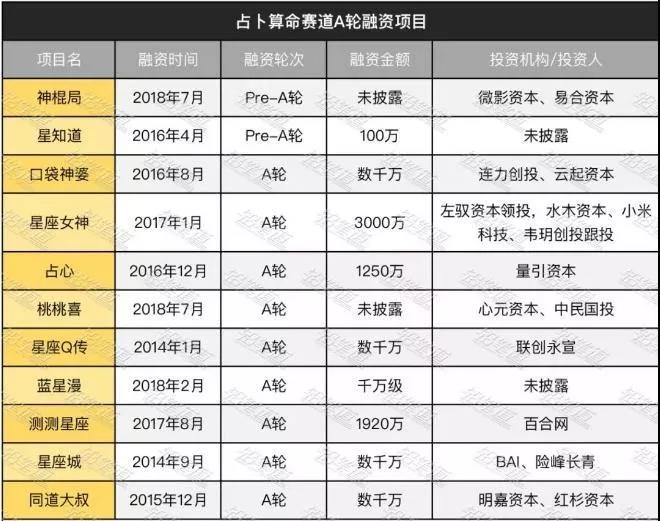 AI算命？大師你能算出自己什么時(shí)候被封號嗎？