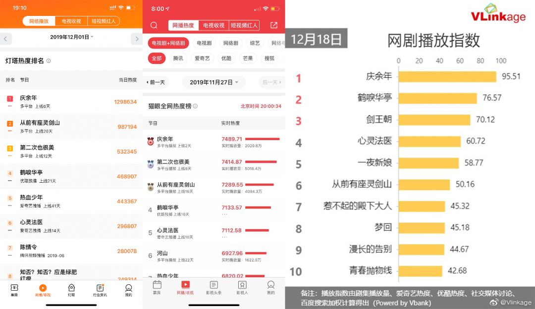 《慶余年》：爽文背后的悲劇內核 