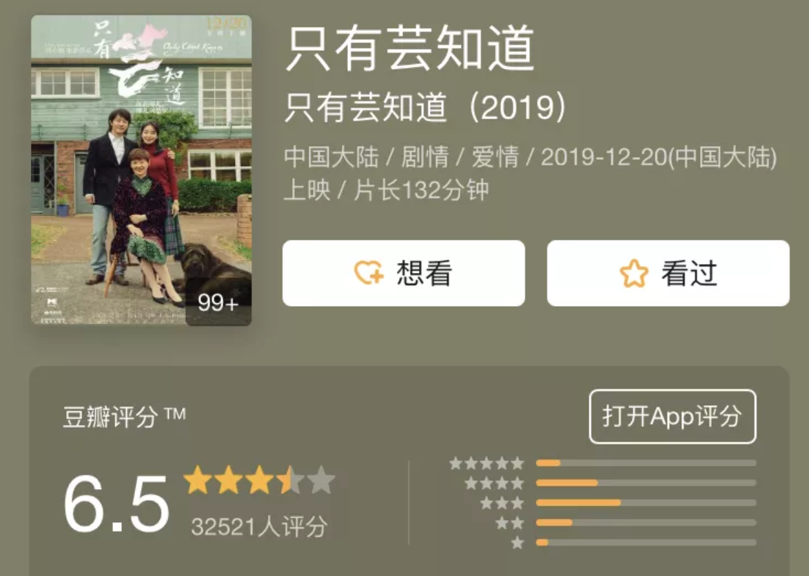 新片上映4天僅一億票房，馮小剛發(fā)文“英雄老矣” 