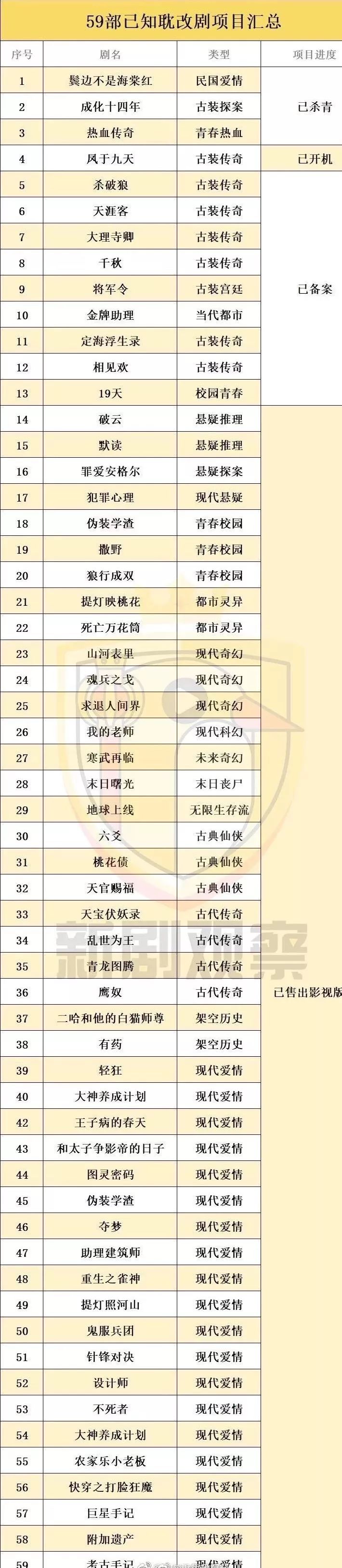 耽改101，誰會(huì)成為下一個(gè)爆款？ 