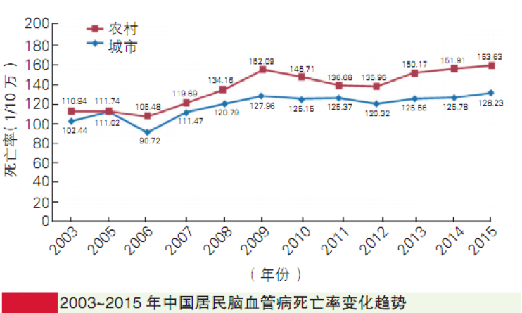 想知道自己有沒有卒中風險？內有自測題