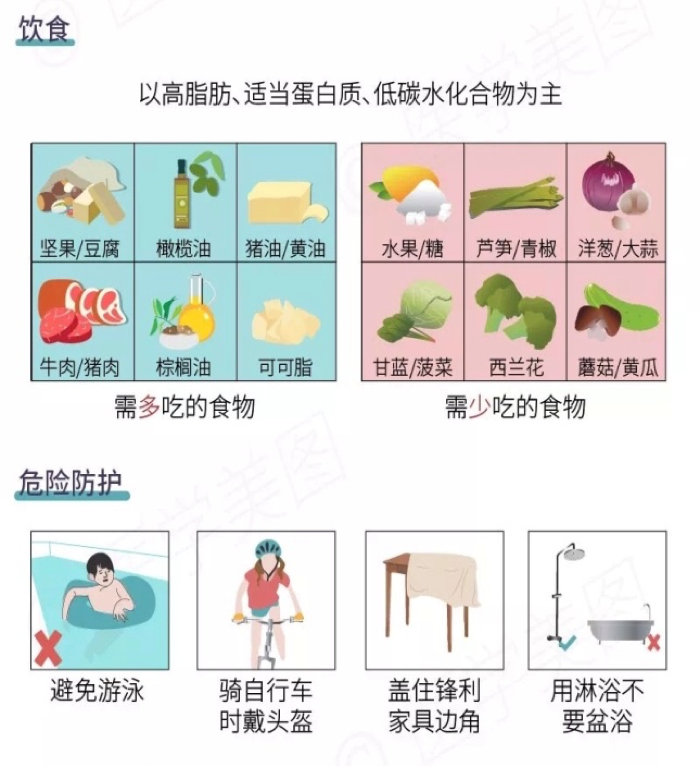  面對癲癇發(fā)作患者，該如何施以援手？ 