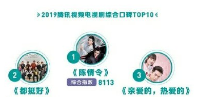 耽改101，誰(shuí)會(huì)成為下一個(gè)爆款？ 