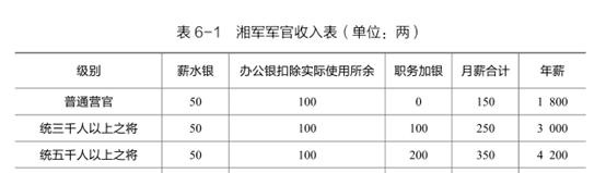 摳門男孩曾國藩，做他的女人真是太慘了
