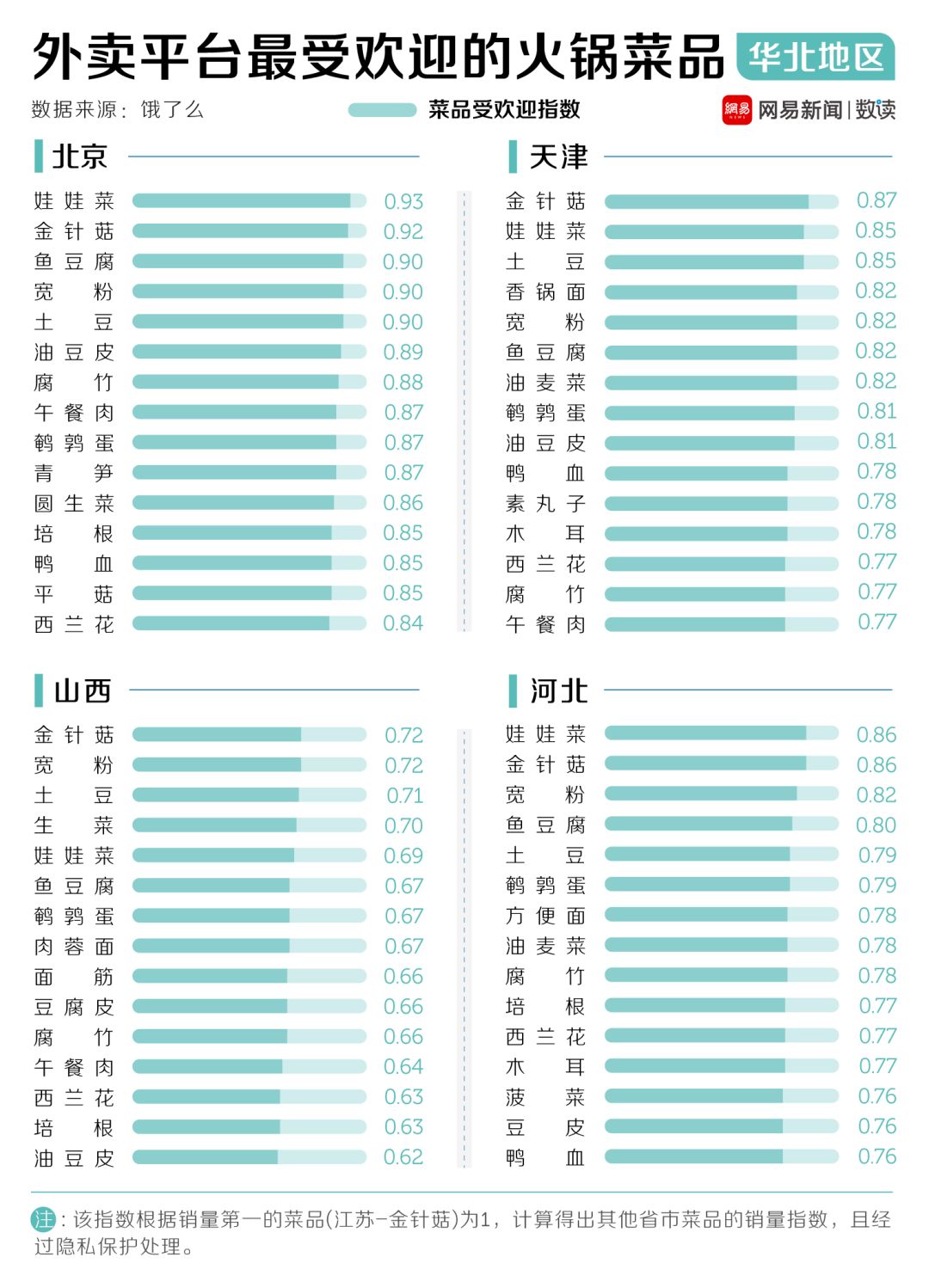 中國(guó)30多種火鍋，誰(shuí)才是天下第一