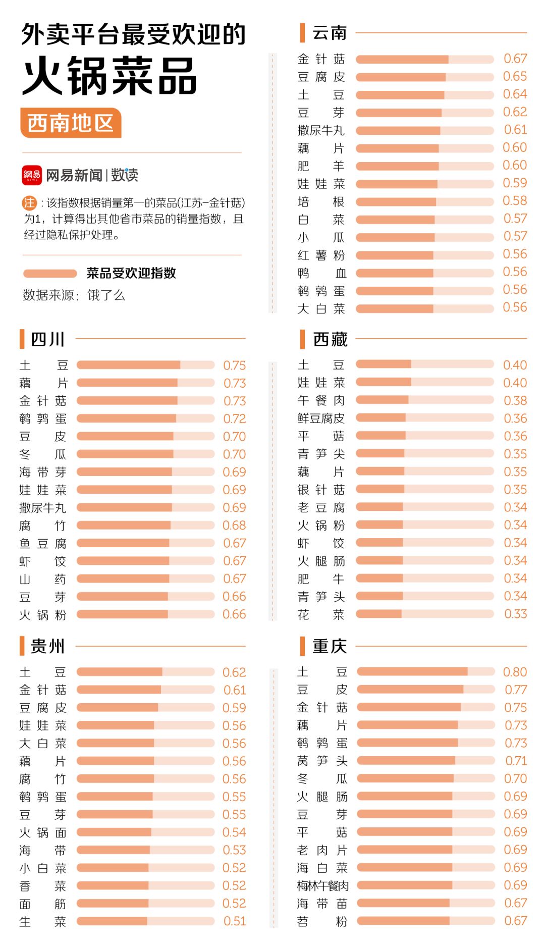 中國(guó)30多種火鍋，誰(shuí)才是天下第一