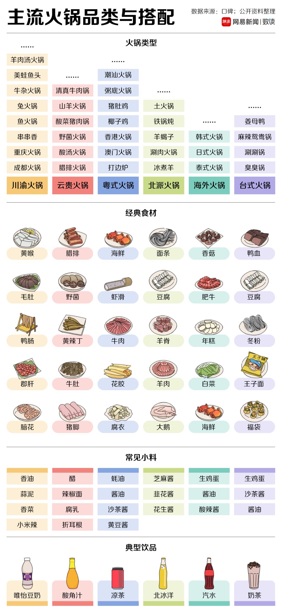中國(guó)30多種火鍋，誰(shuí)才是天下第一