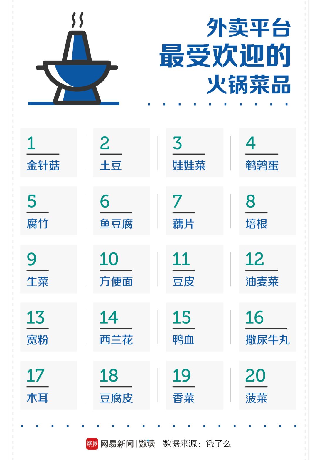 中國(guó)30多種火鍋，誰(shuí)才是天下第一