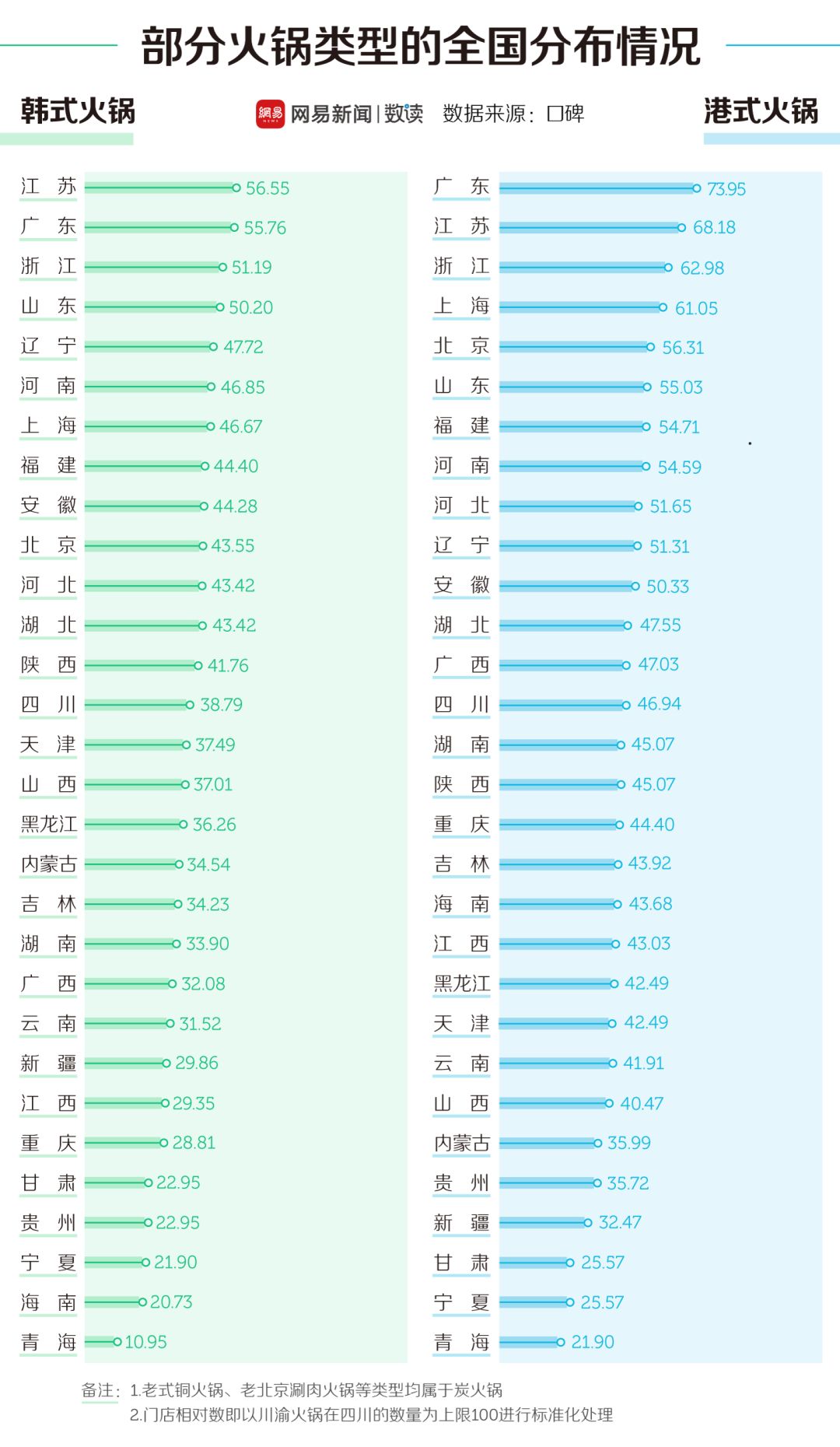 中國(guó)30多種火鍋，誰(shuí)才是天下第一