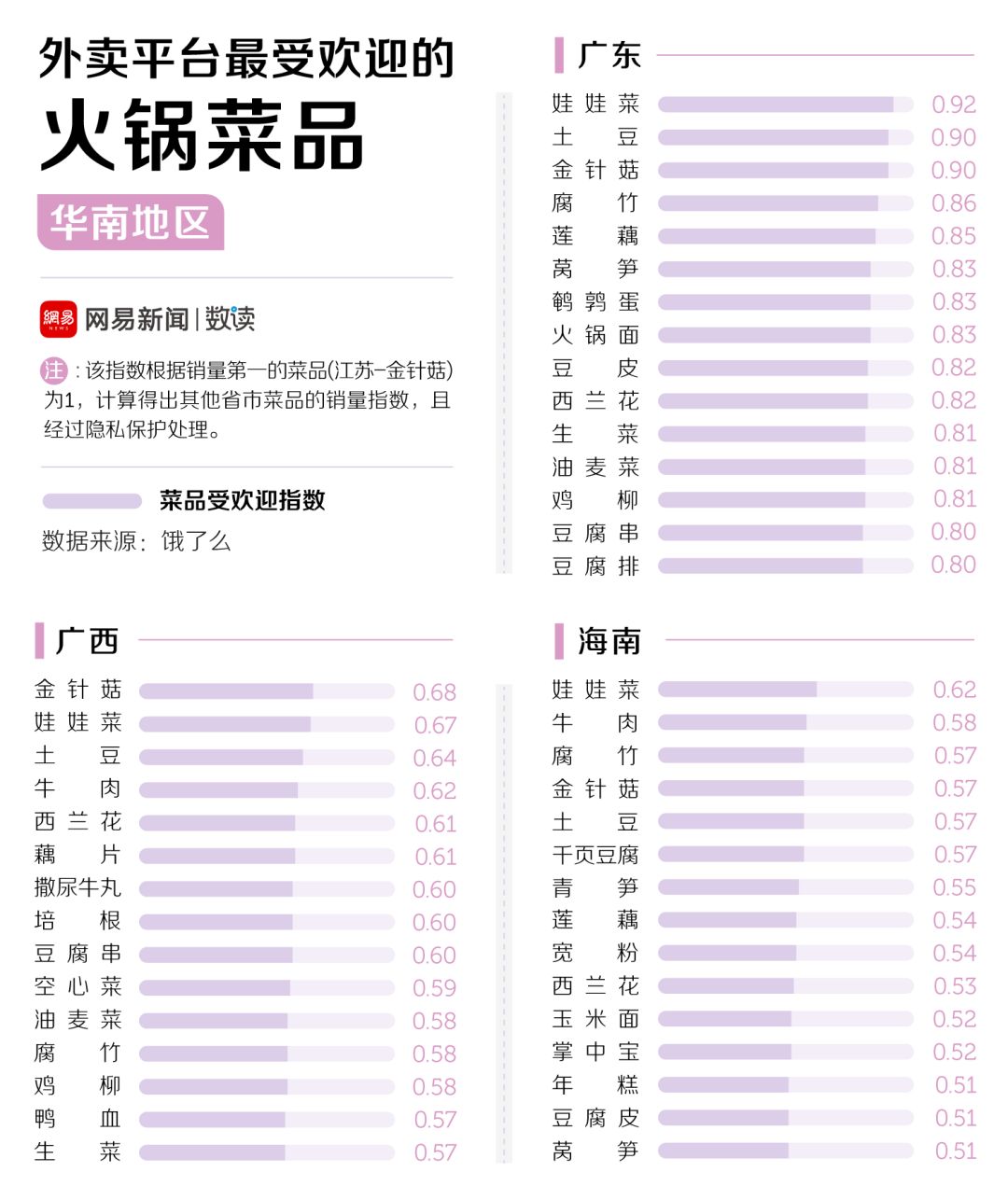 中國(guó)30多種火鍋，誰(shuí)才是天下第一