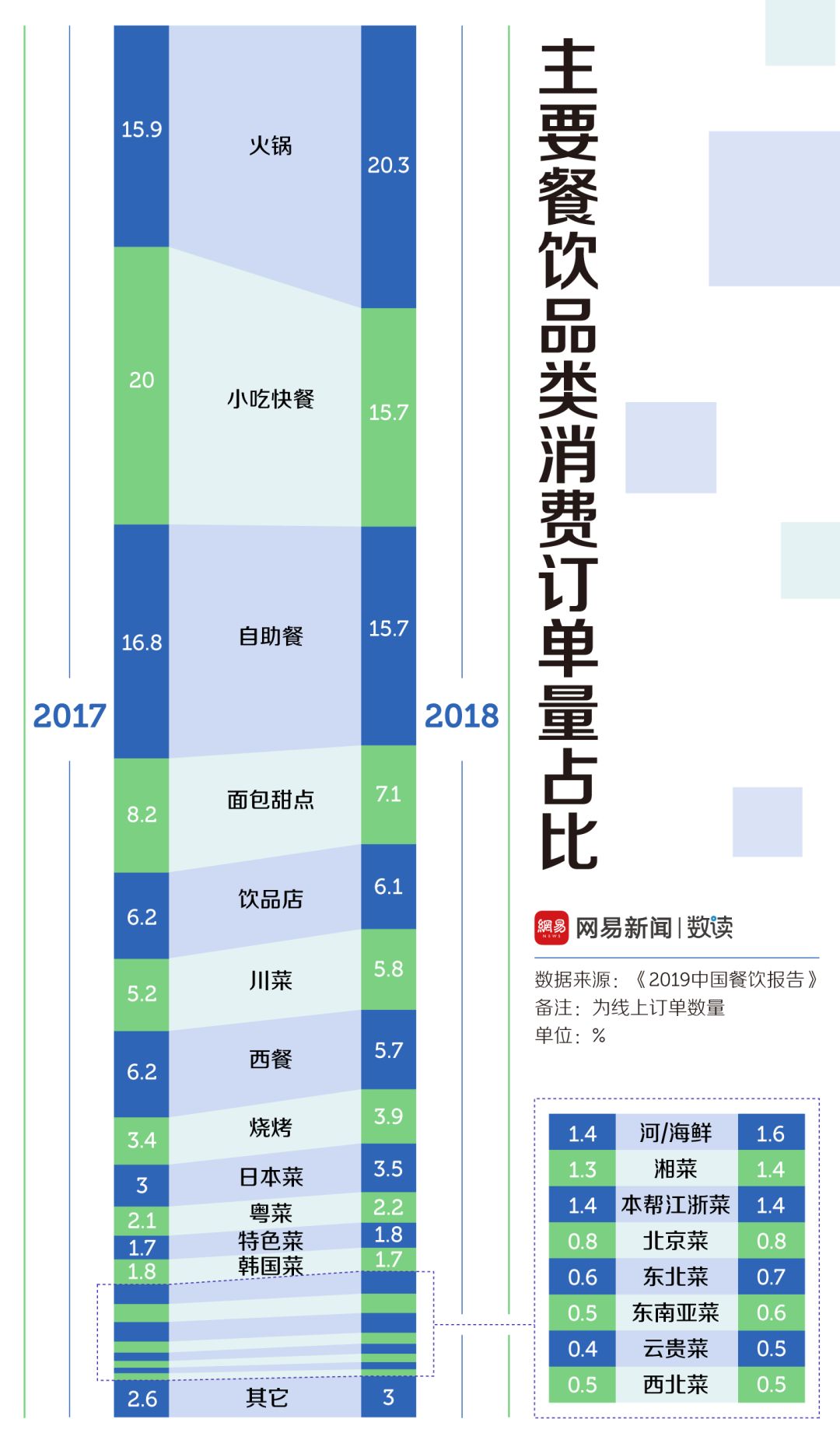中國(guó)30多種火鍋，誰(shuí)才是天下第一