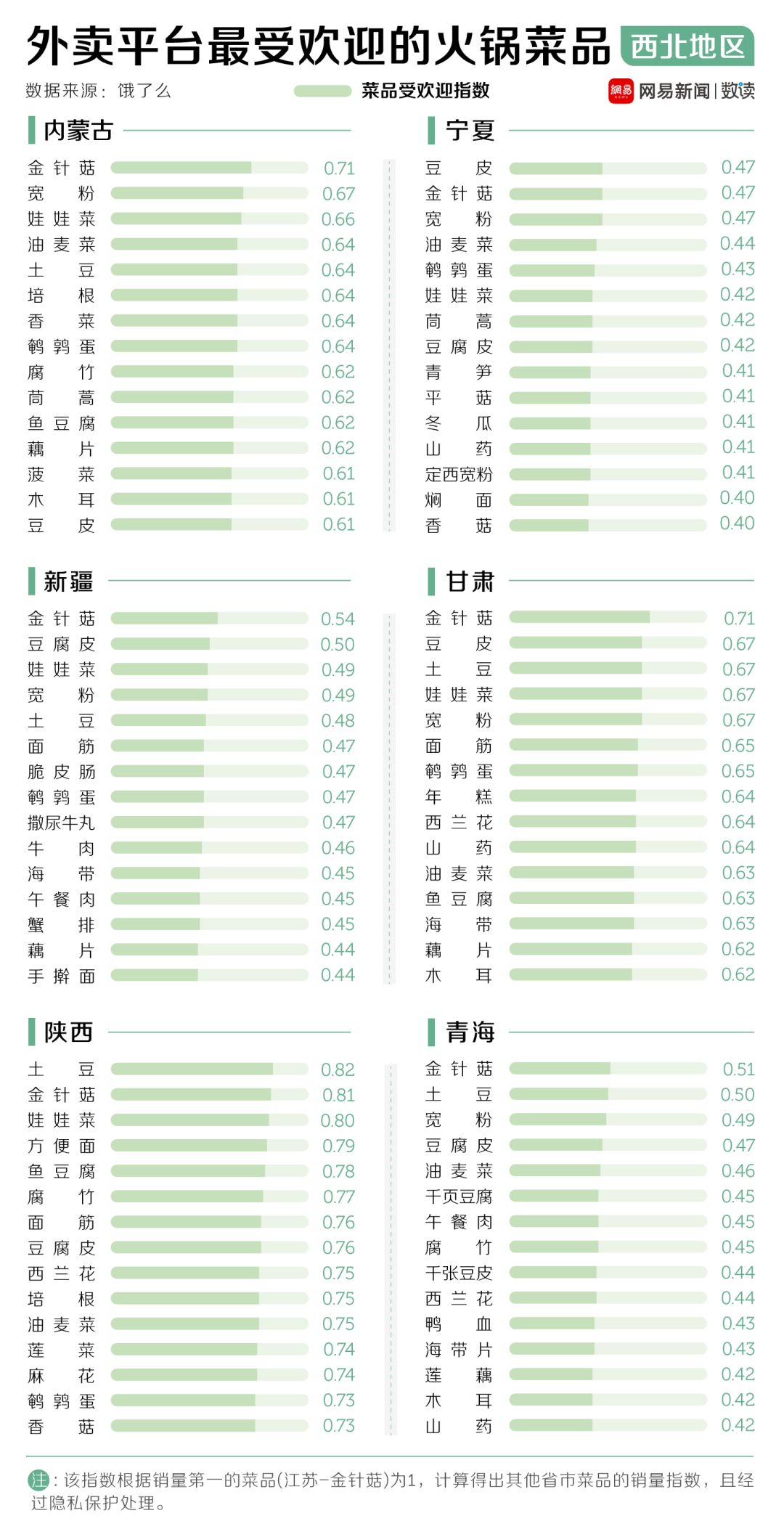 中國(guó)30多種火鍋，誰(shuí)才是天下第一