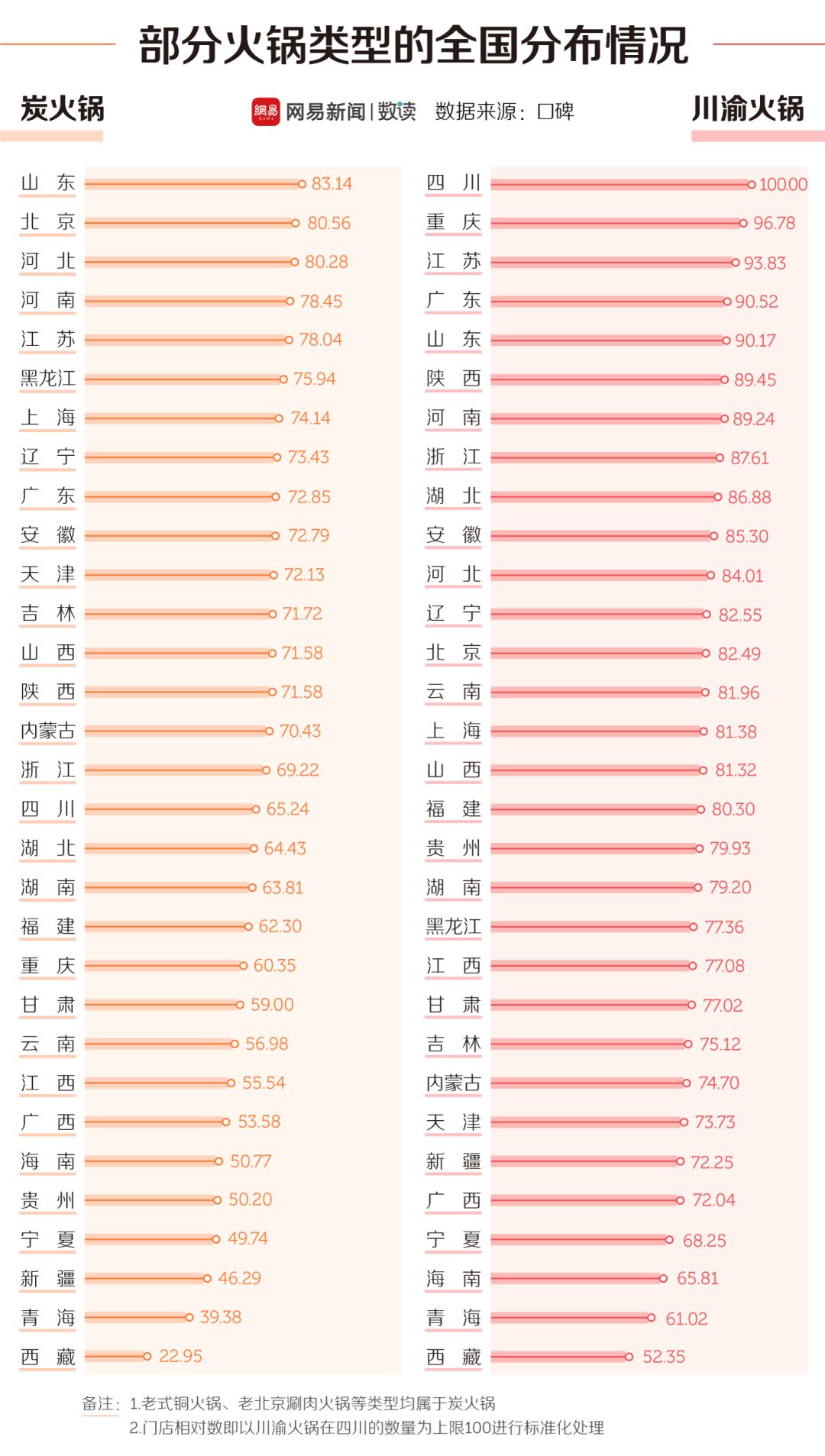 中國(guó)30多種火鍋，誰(shuí)才是天下第一