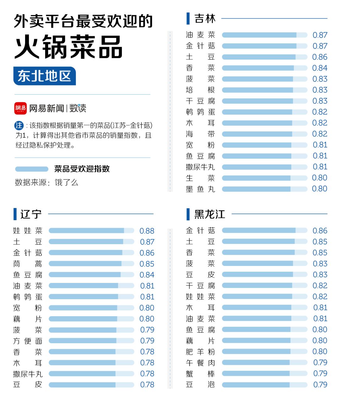 中國(guó)30多種火鍋，誰(shuí)才是天下第一