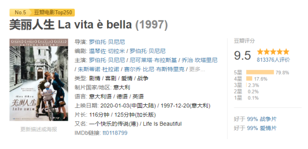《美麗人生》：美麗的人生到底該是什么樣呢？ 