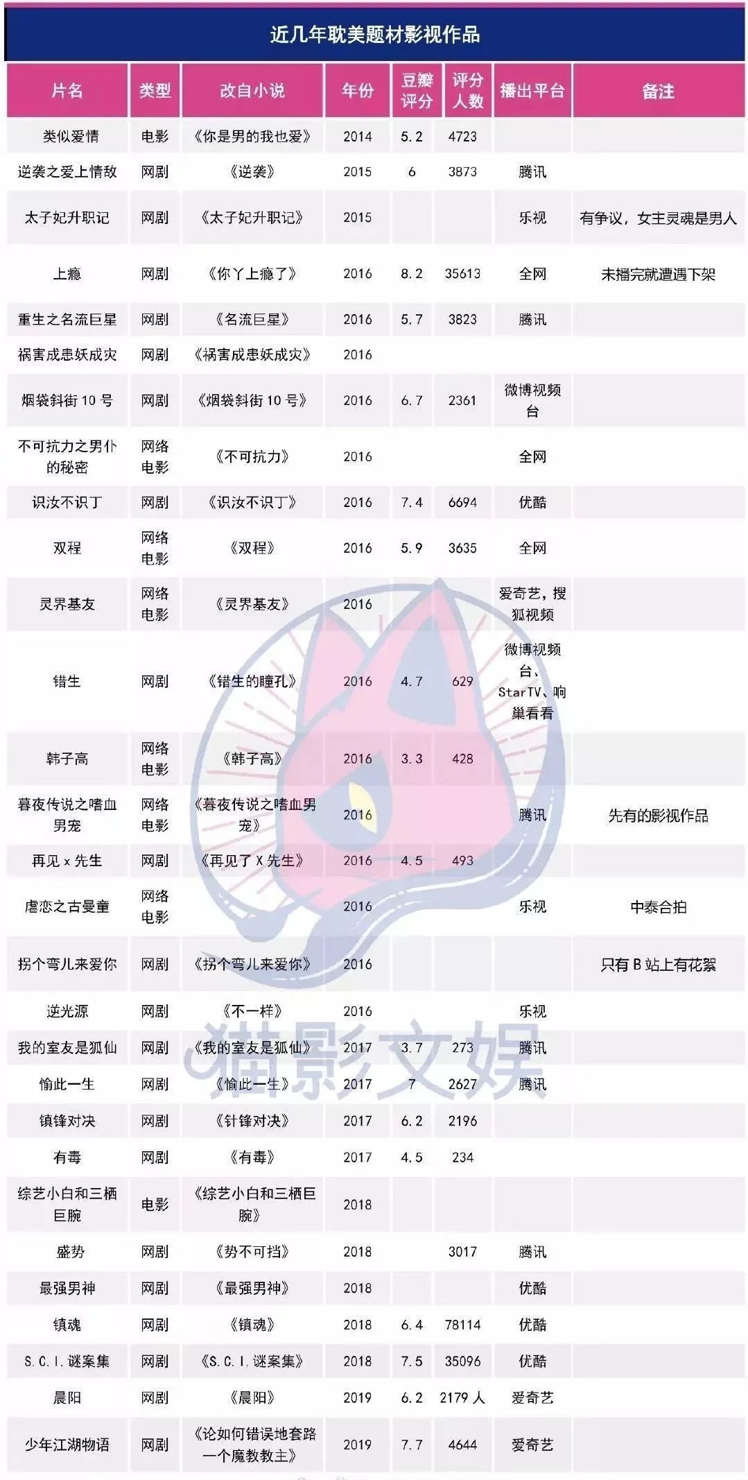 耽改101，誰(shuí)會(huì)成為下一個(gè)爆款？ 