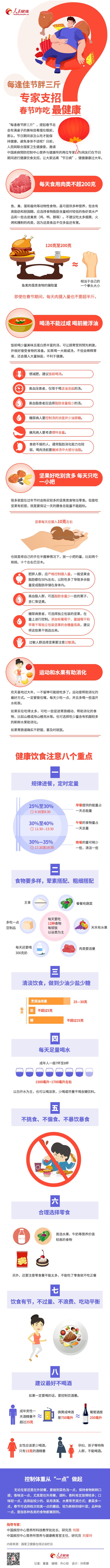 每逢佳節(jié)胖三斤？專家支招春節(jié)咋吃最健康