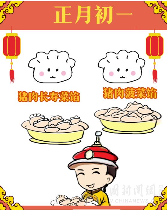 紫禁城吃喝指南：皇帝過年吃什么？怎么吃？