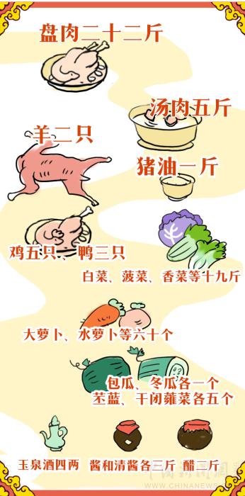 紫禁城吃喝指南：皇帝過年吃什么？怎么吃？