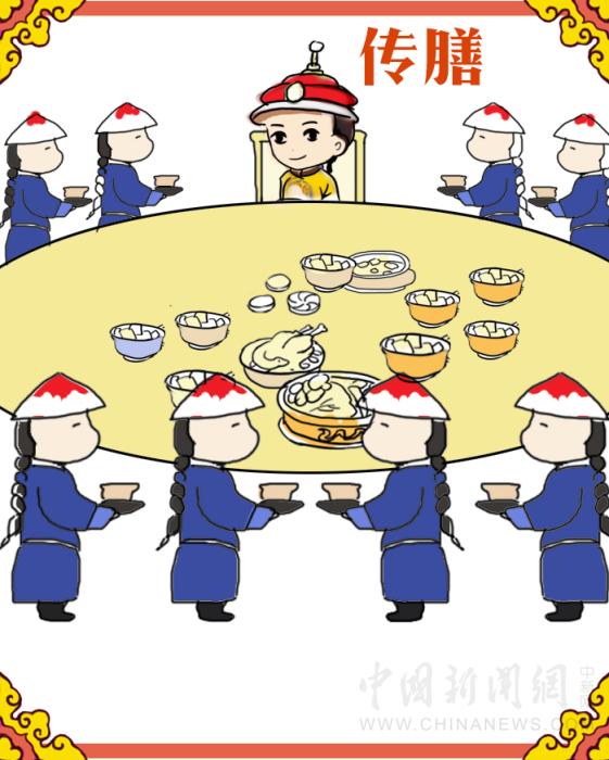 紫禁城吃喝指南：皇帝過年吃什么？怎么吃？