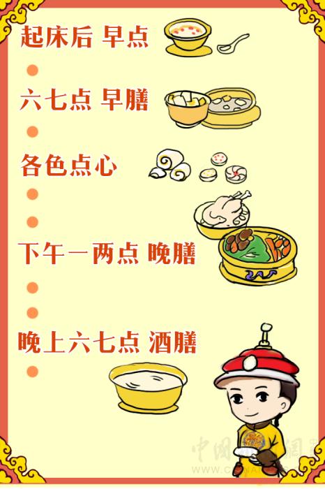 紫禁城吃喝指南：皇帝過年吃什么？怎么吃？