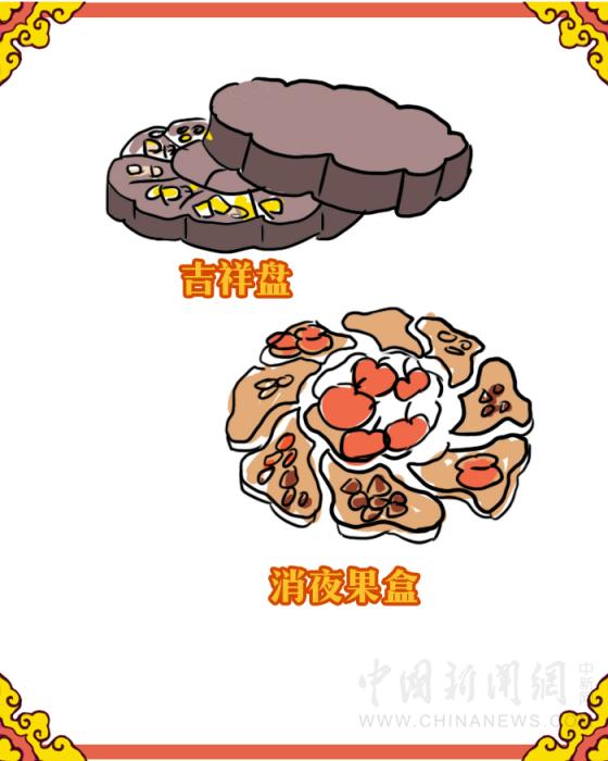 紫禁城吃喝指南：皇帝過年吃什么？怎么吃？