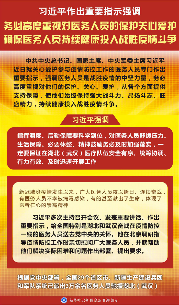 習近平作出重要指示強調(diào) 務必高度重視對醫(yī)務人員的保護關(guān)心愛護 確保醫(yī)務人員持續(xù)健康投入戰(zhàn)勝疫情斗爭
